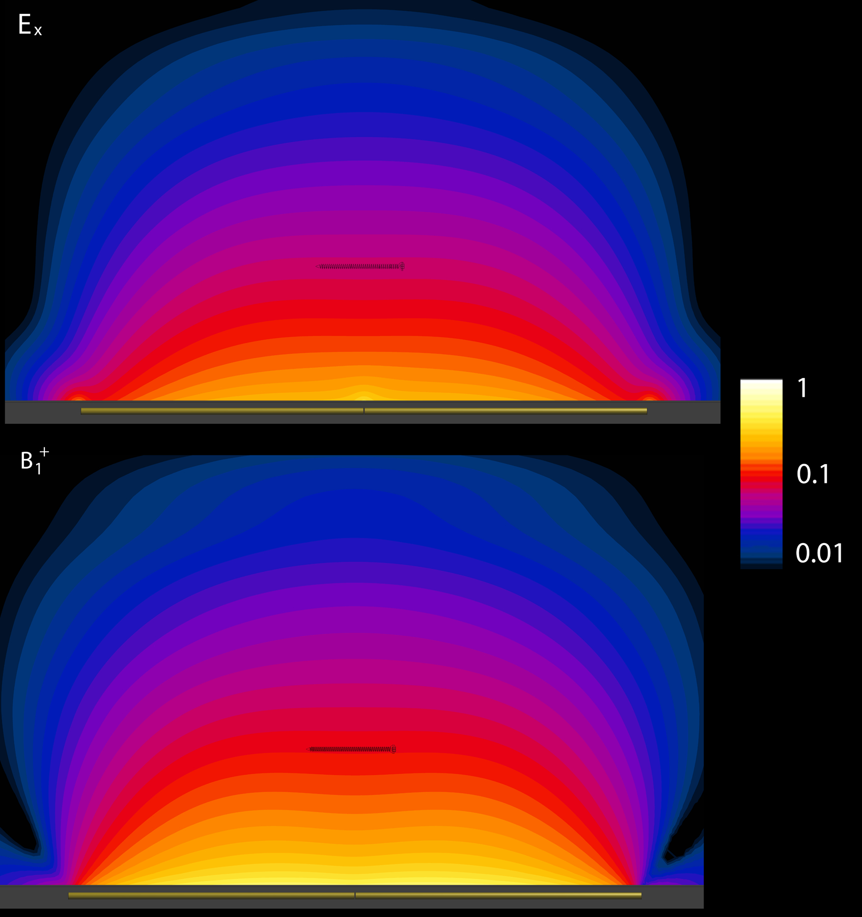 Figure 2: