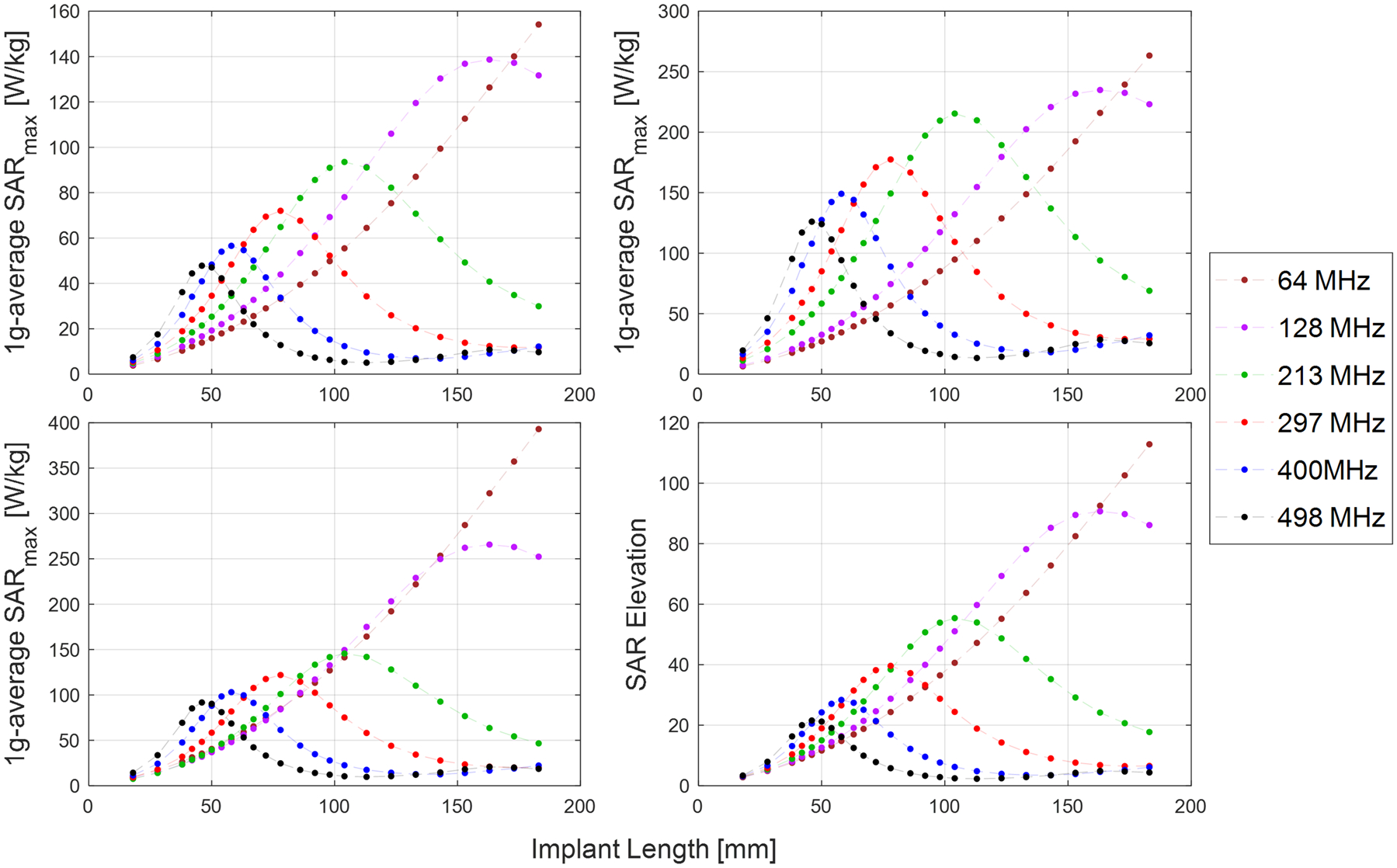 Figure 5: