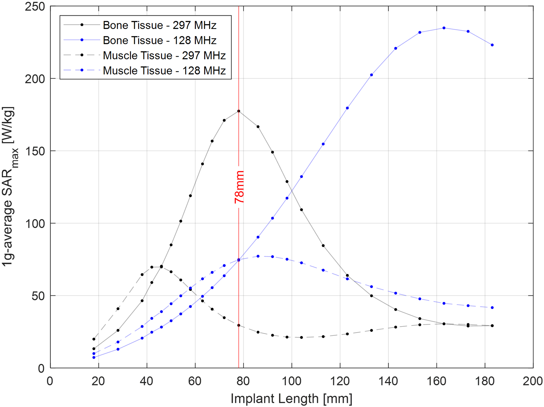 Figure 6: