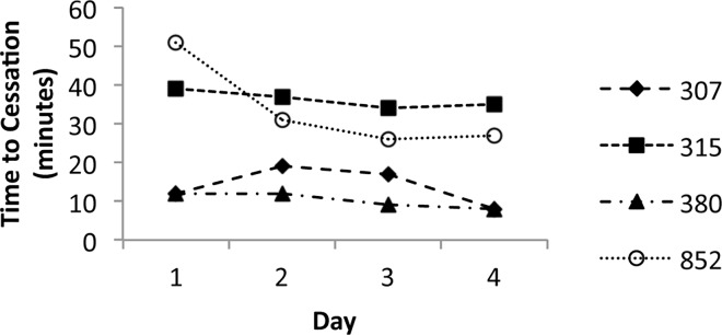 Fig 5