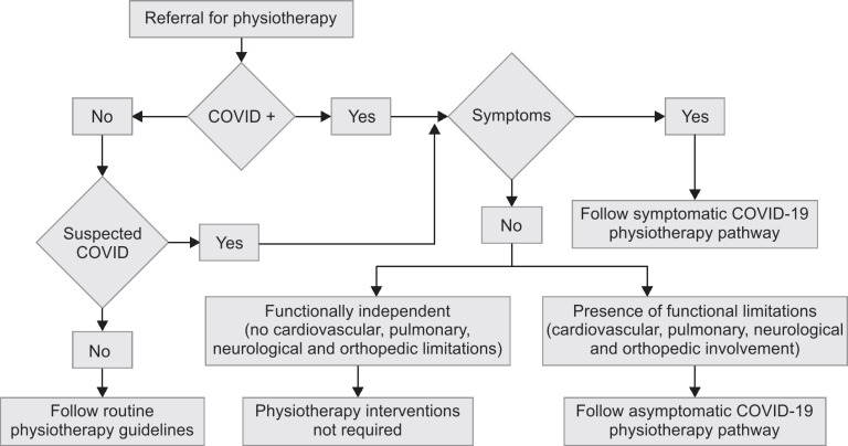 Flowchart 1