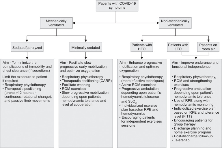 Flowchart 2