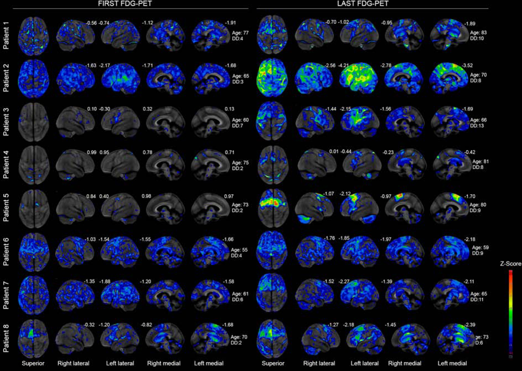 Figure 3: