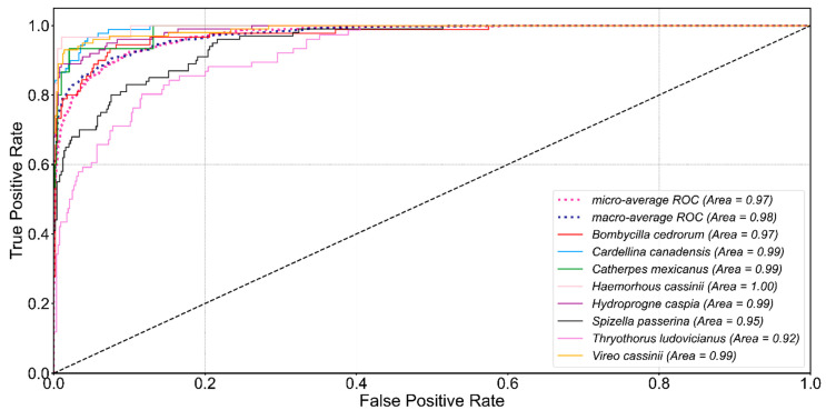 Figure 14