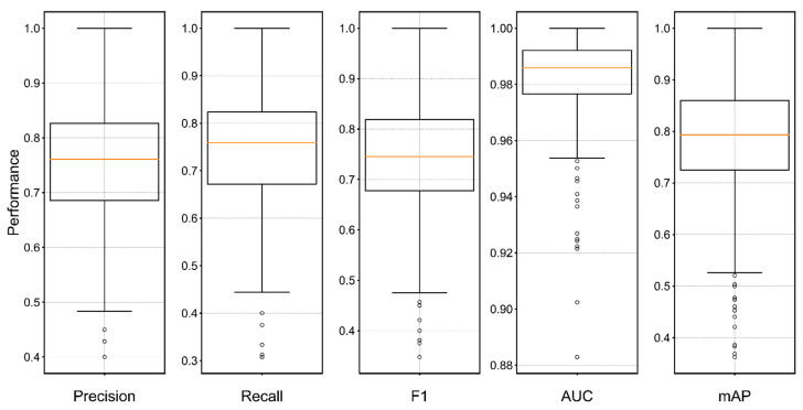 Figure 9