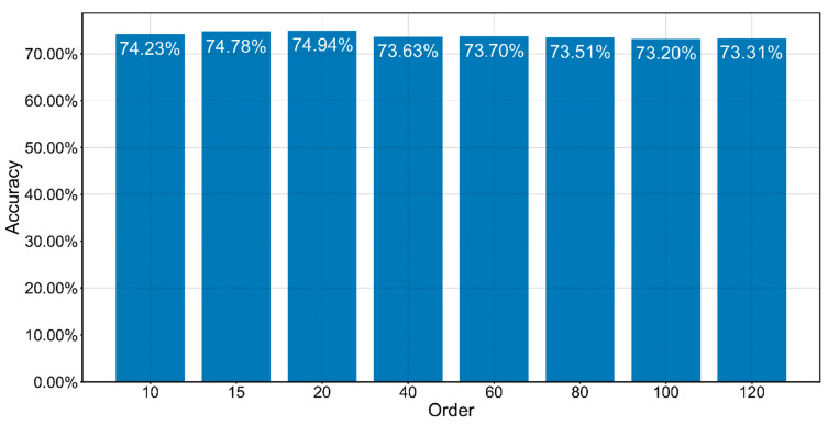 Figure 12
