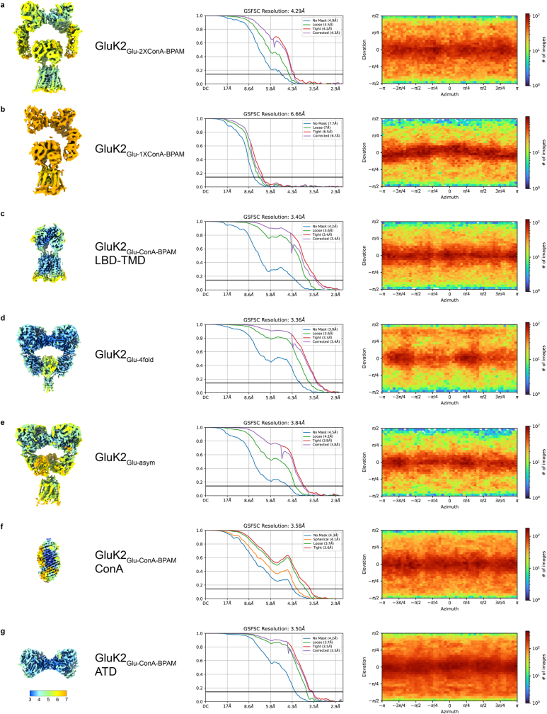 Extended Data Fig. 2