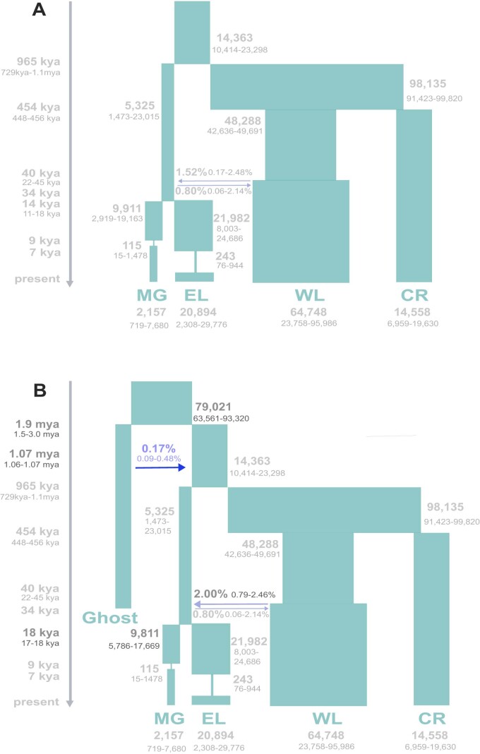 Extended Data Fig. 2