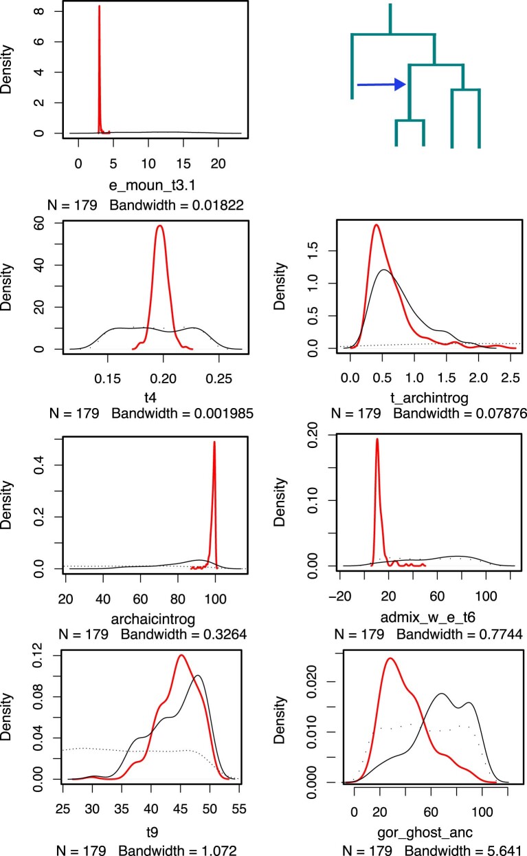 Extended Data Fig. 3