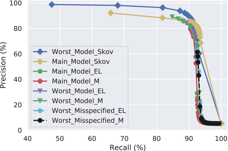 Extended Data Fig. 4