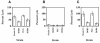 FIG. 4.