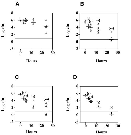 FIG. 7.