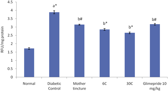 Fig. 4