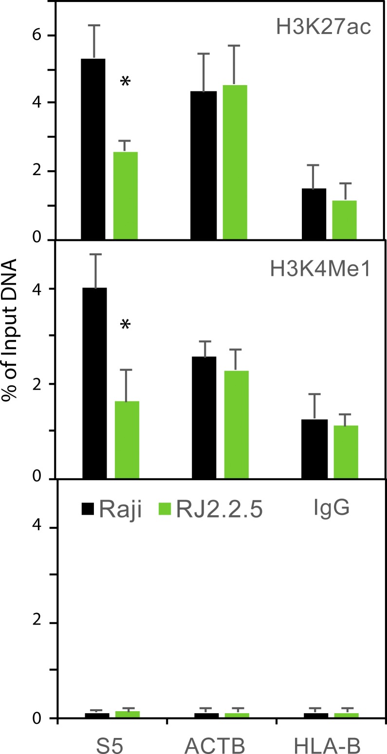 Figure S1.