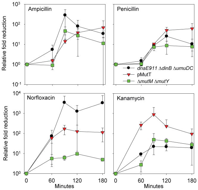 Fig. 4