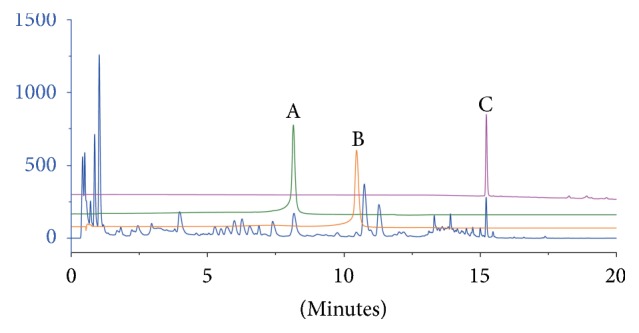 Figure 1