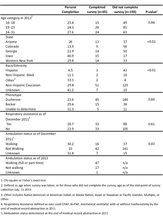 Table1