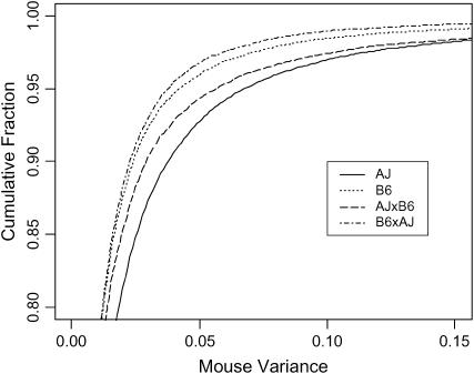 Figure 2.—