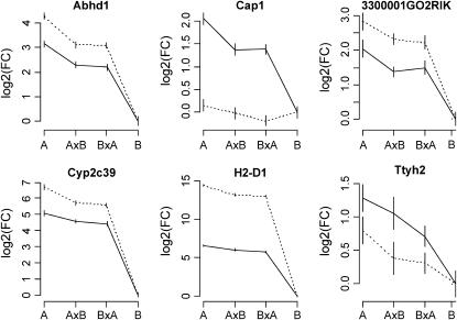 Figure 7.—