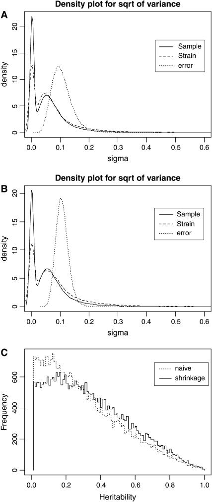 Figure 3.—