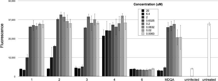 Fig 2