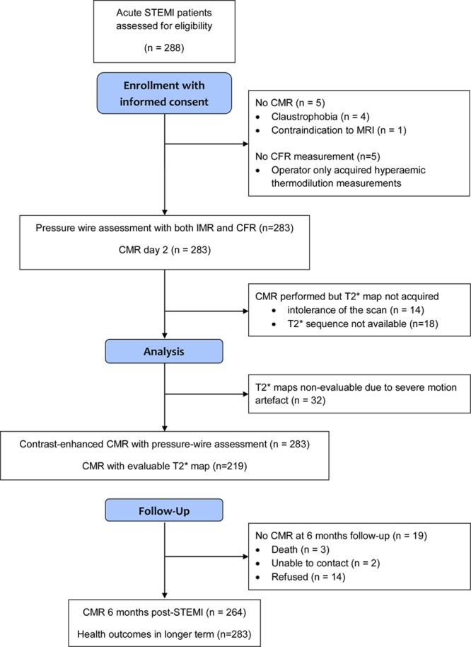 Figure 2.