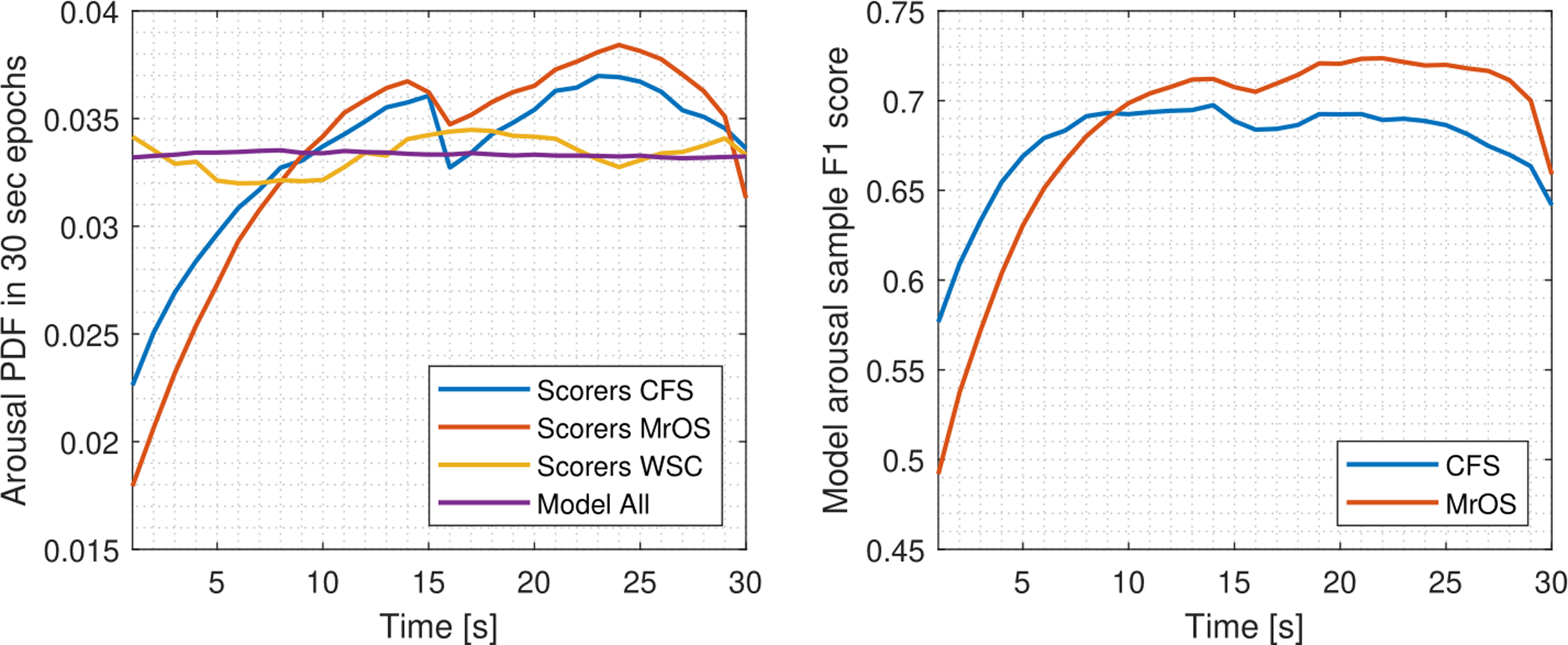 Figure 11: