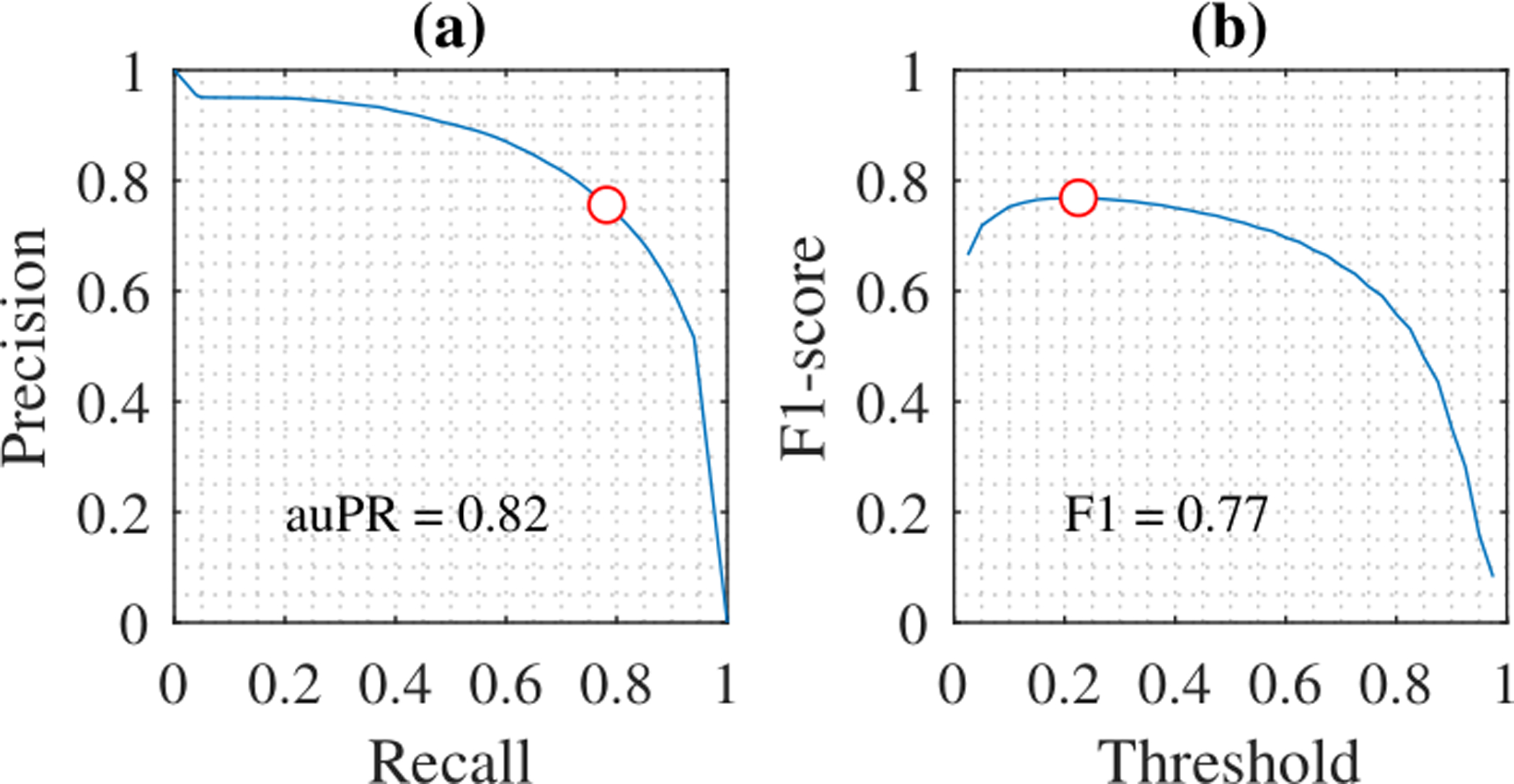 Figure 6: