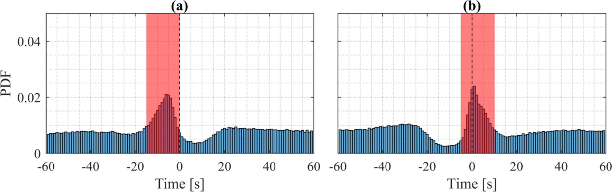 Figure 4: