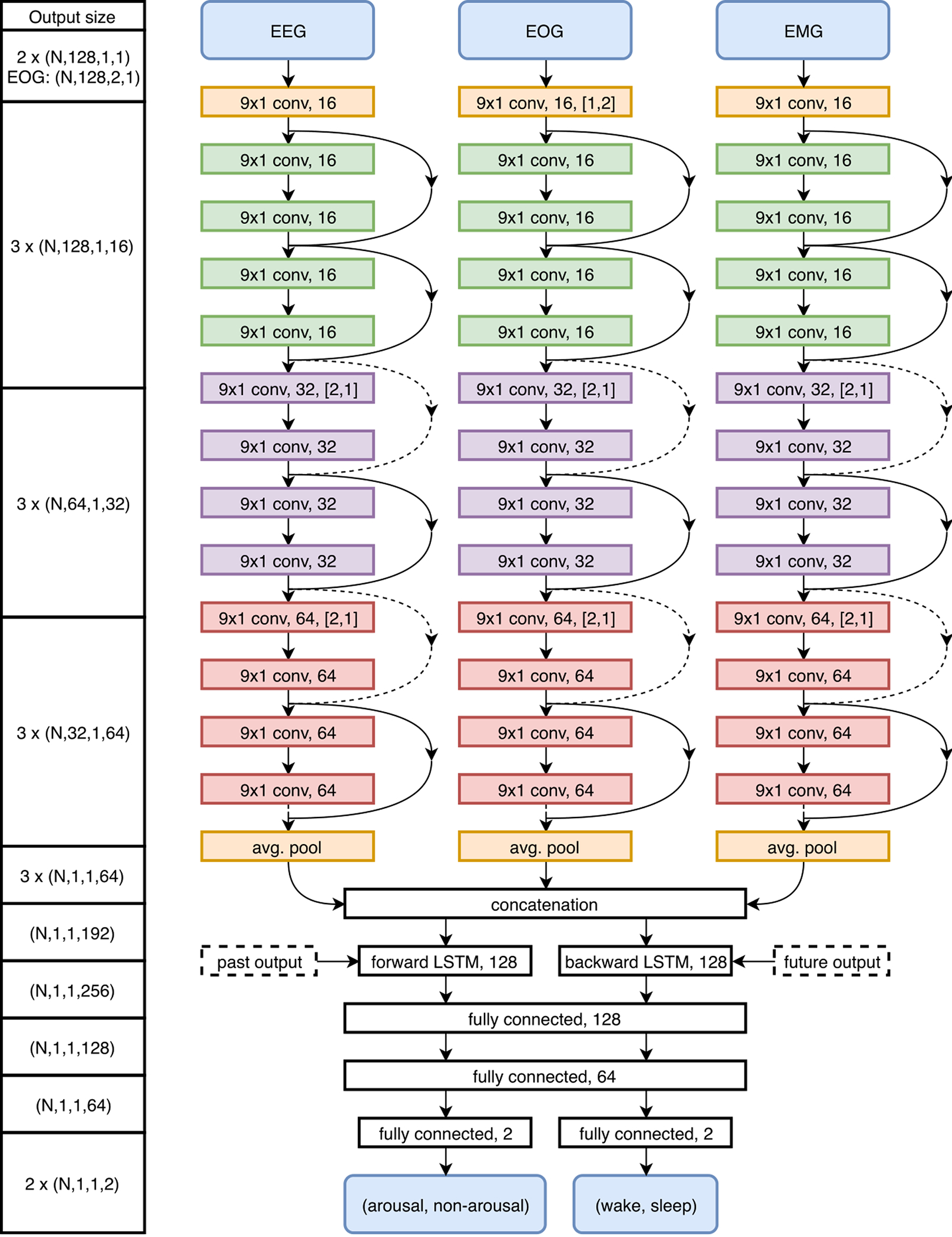 Figure 3: