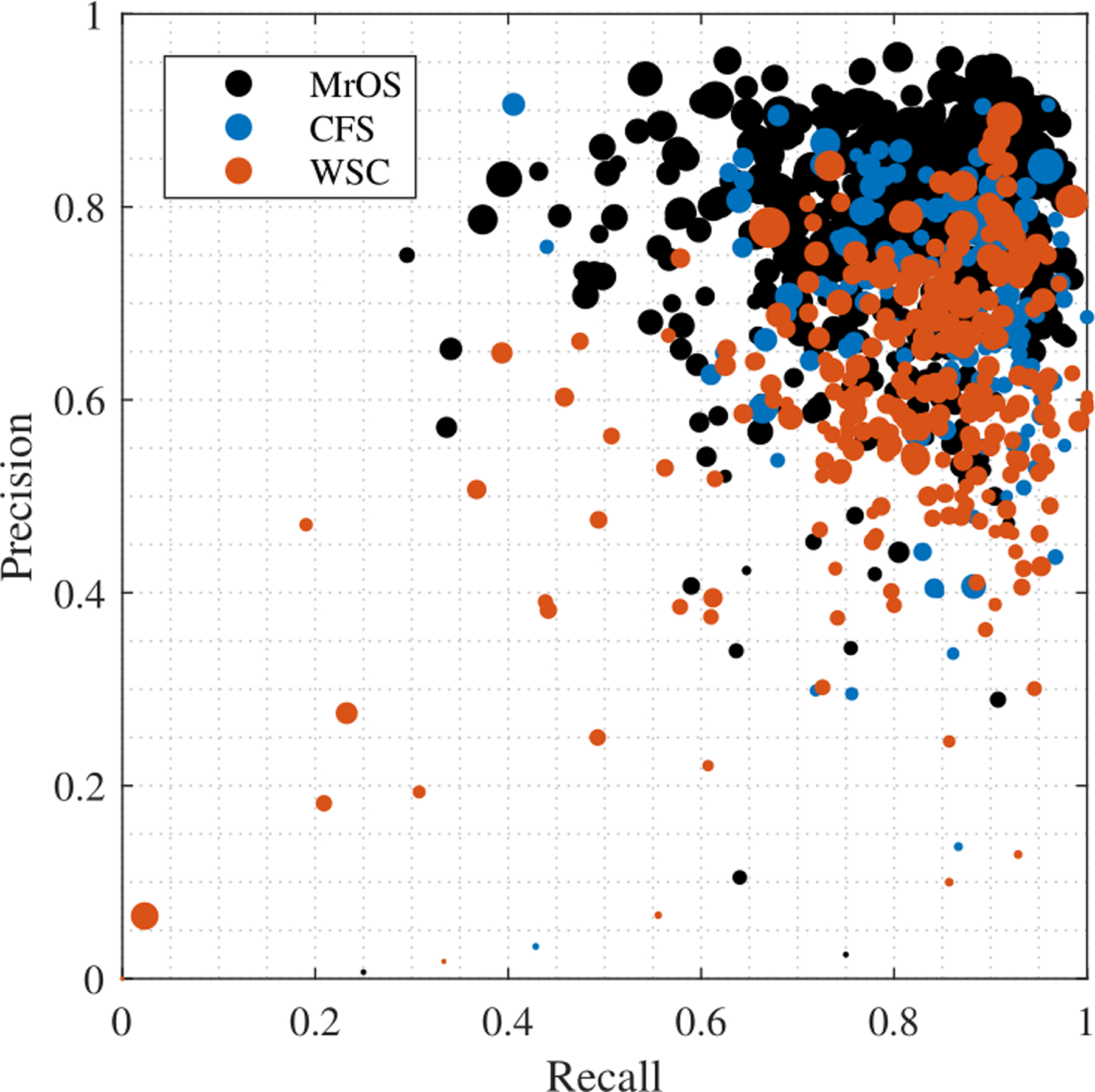 Figure 10: