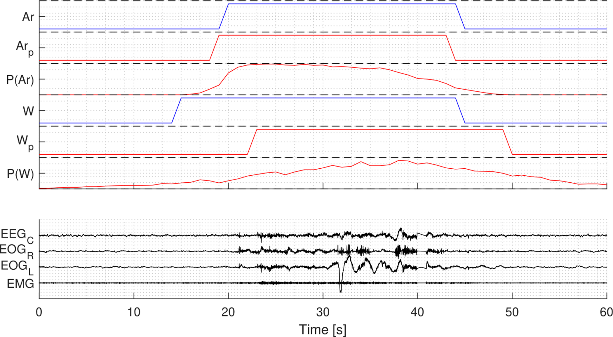 Figure 9: