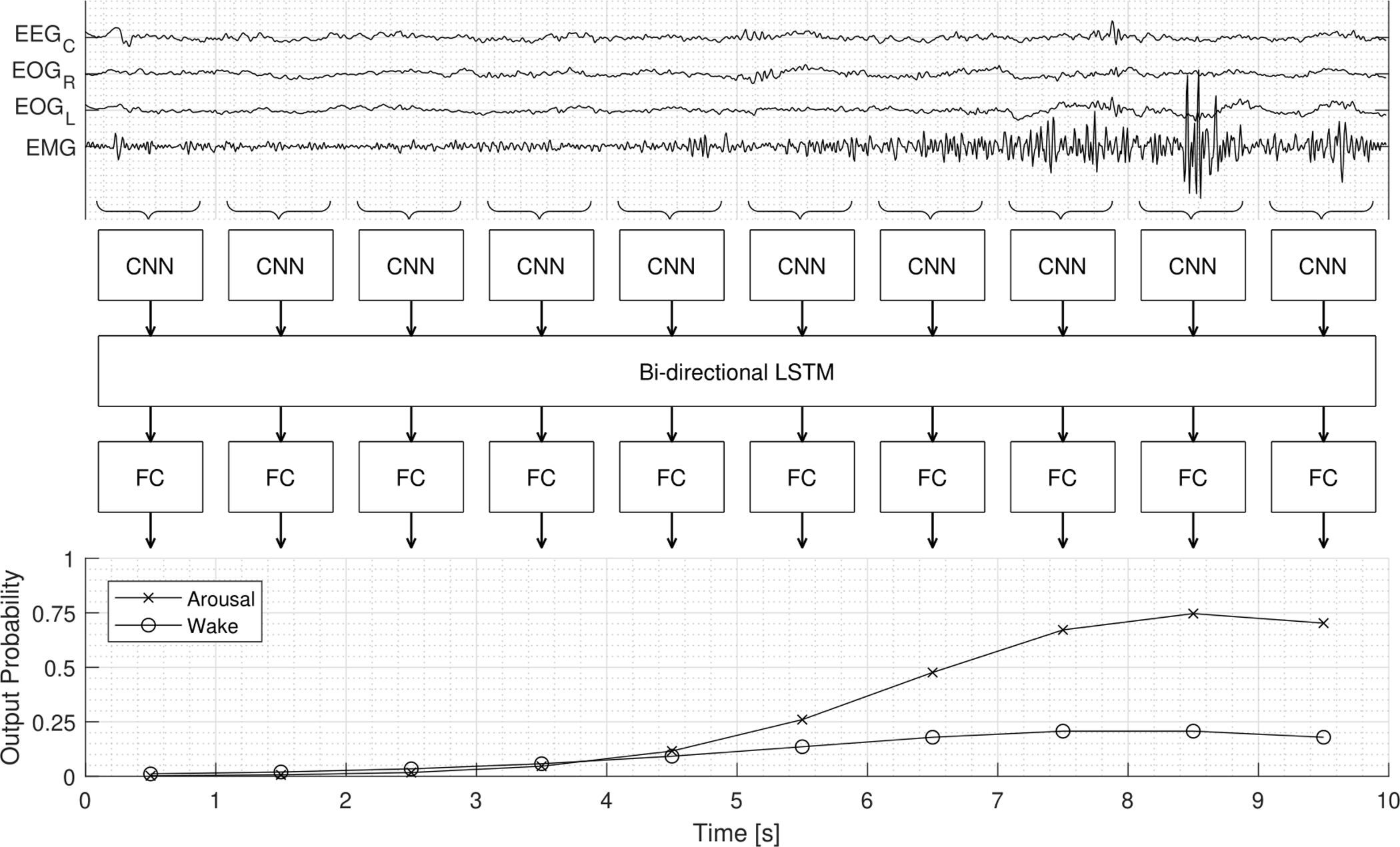 Figure 2: