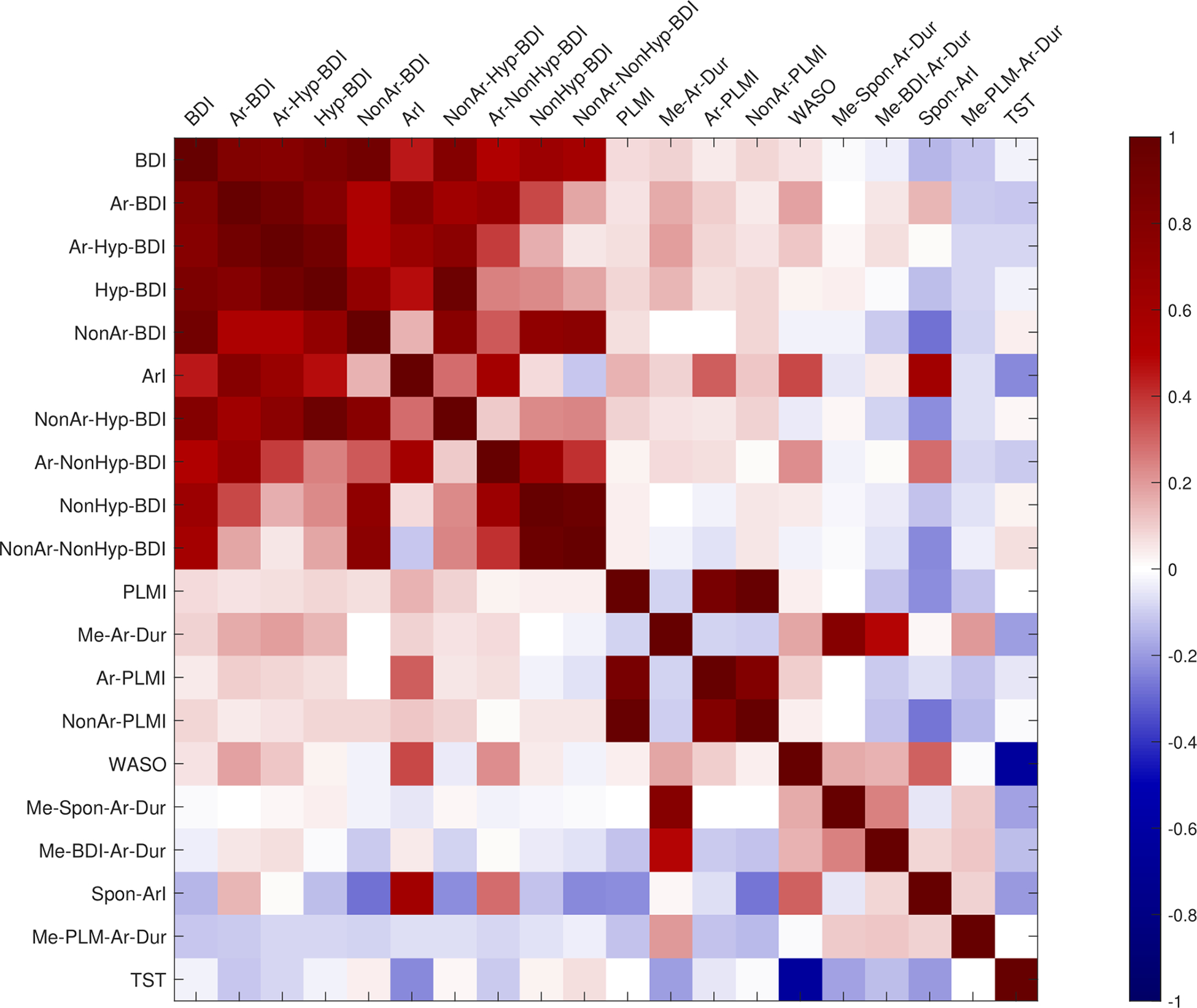 Figure 13: