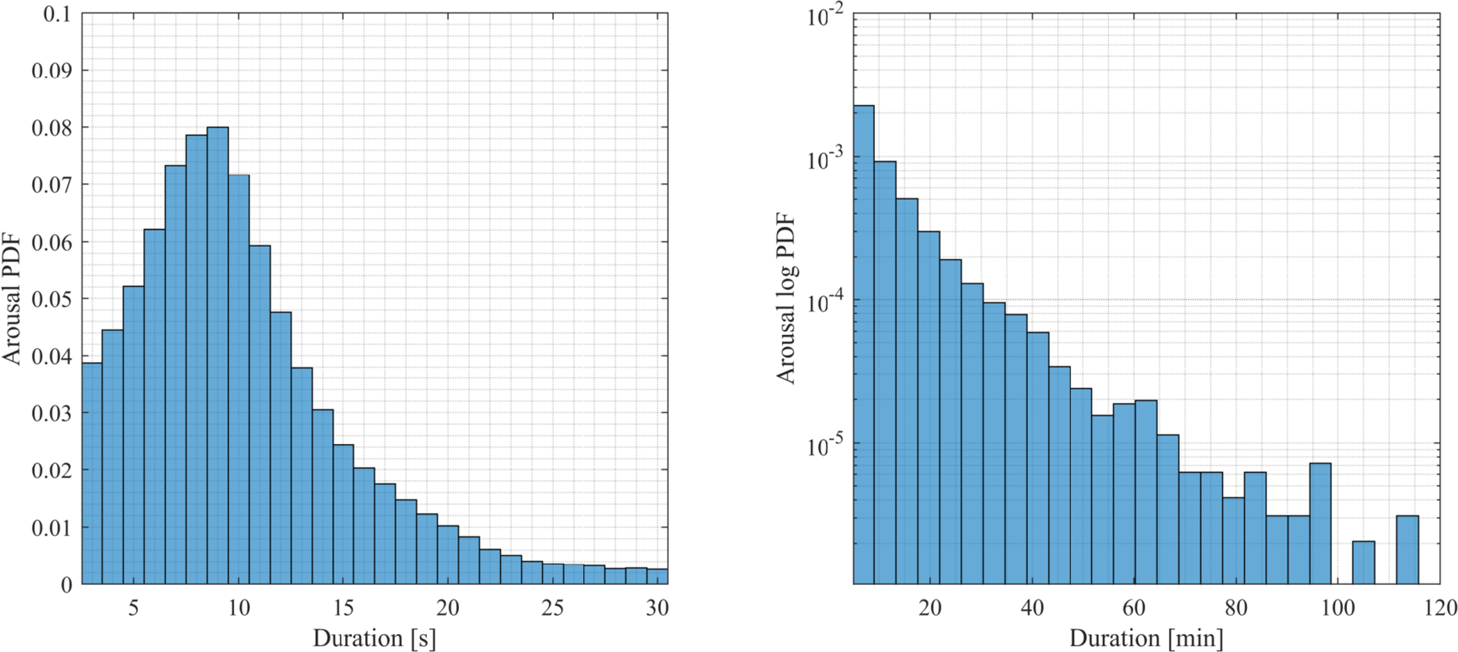 Figure 12: