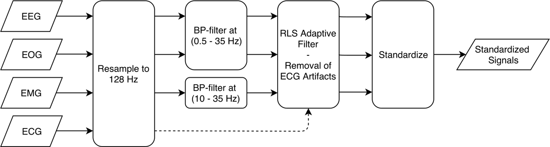 Figure 1: