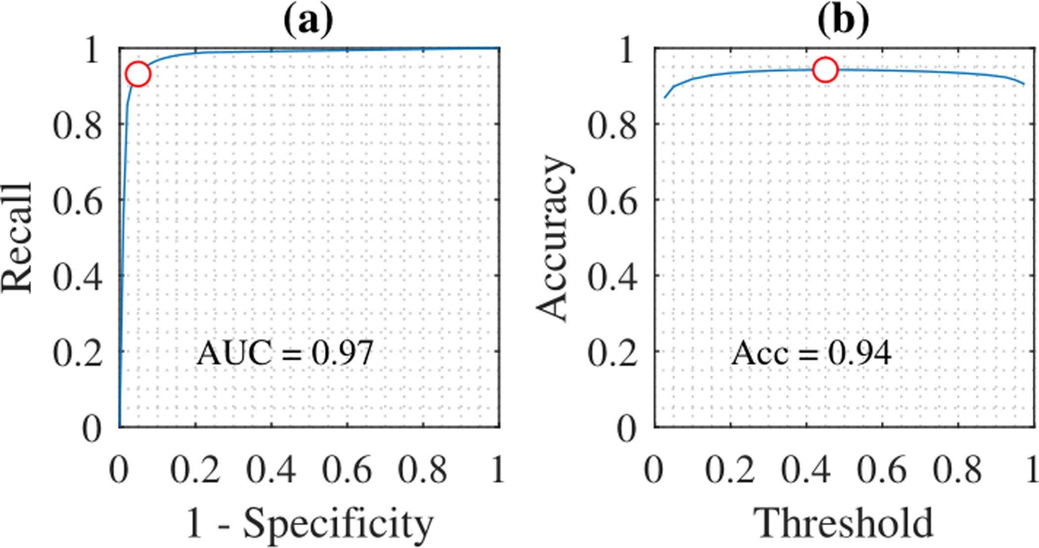 Figure 7: