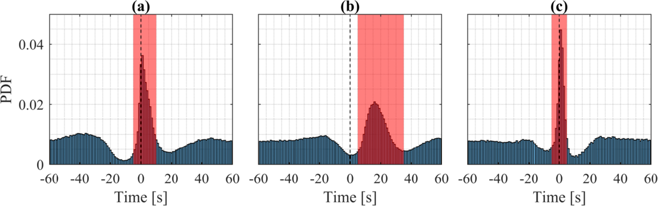 Figure 5: