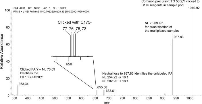 Extended Data Fig. 1