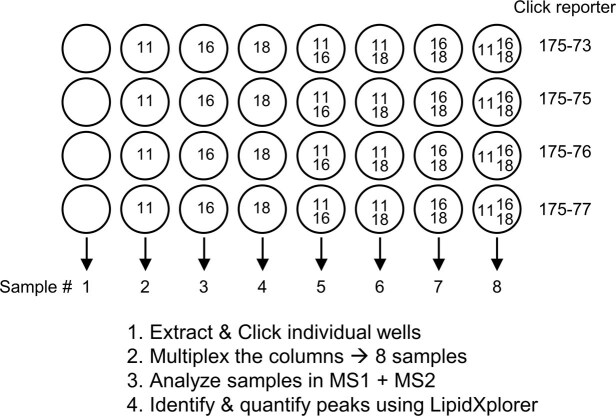 Extended Data Fig. 2