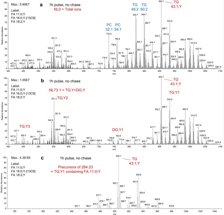 Extended Data Fig. 6