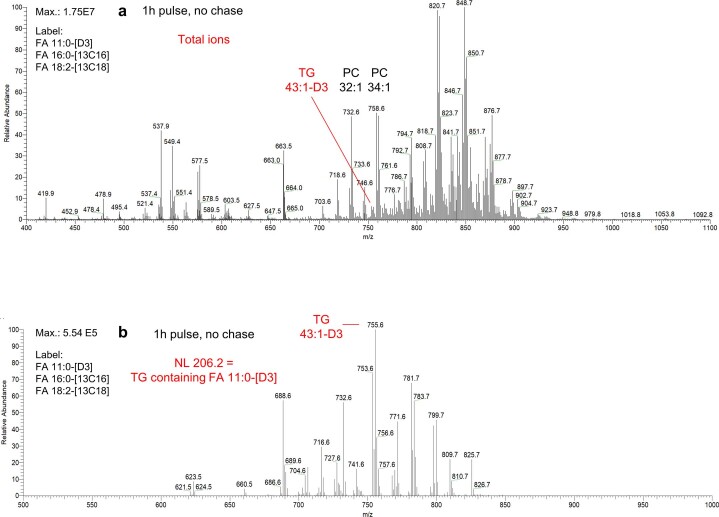 Extended Data Fig. 7