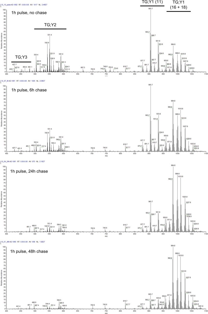 Extended Data Fig. 5