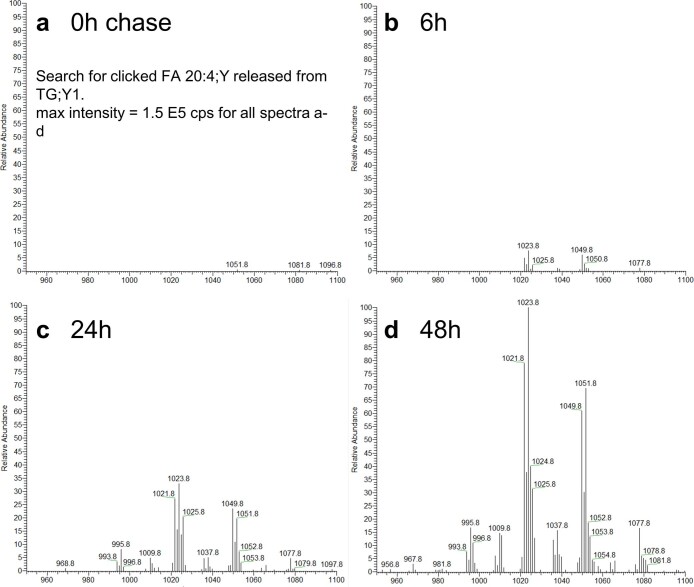 Extended Data Fig. 8