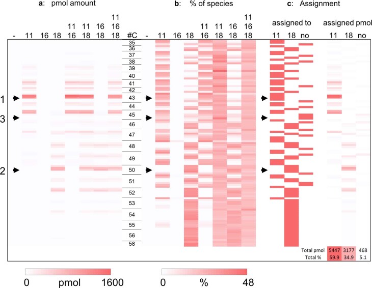 Extended Data Fig. 3