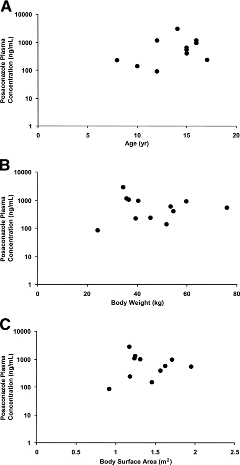 FIG. 4.