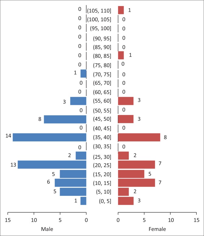 FIGURE 1