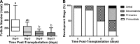 <b>FIG. 4.</b>