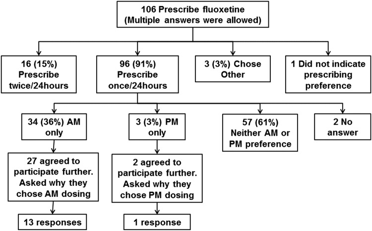 FIG 2: