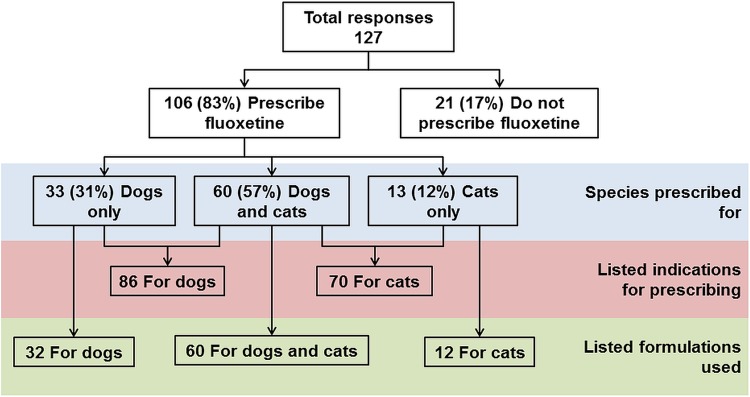 FIG 1: